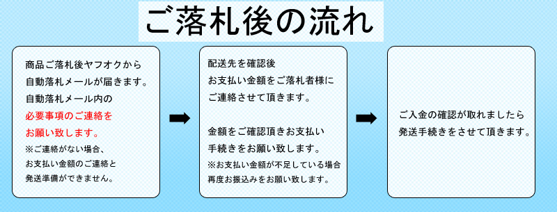 落札後の流れ